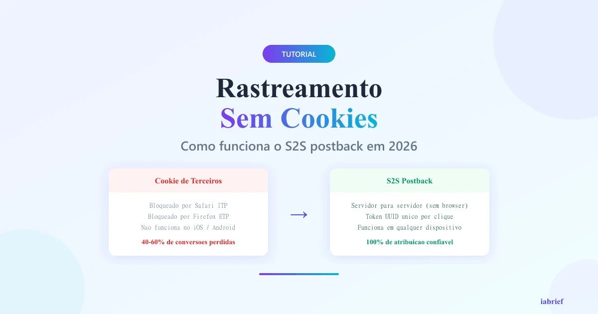 Diagrama de rastreamento server-to-server para afiliados sem cookies