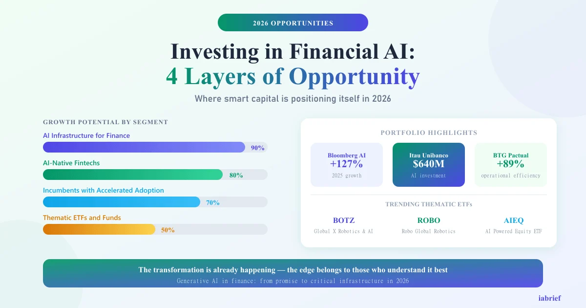 Top generative AI opportunities in financial services