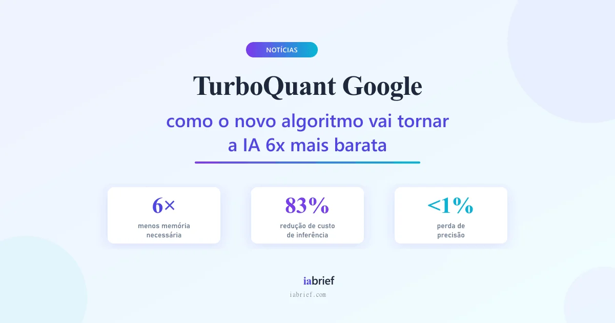 TurboQuant — quebra de barreira de custo da IA em 2026
