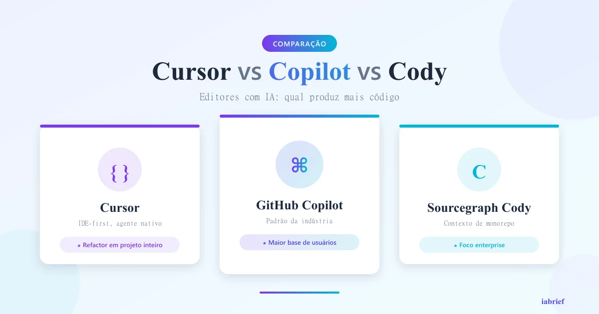 Cursor vs GitHub Copilot vs Cody: qual o melhor editor de código com IA em 2026?