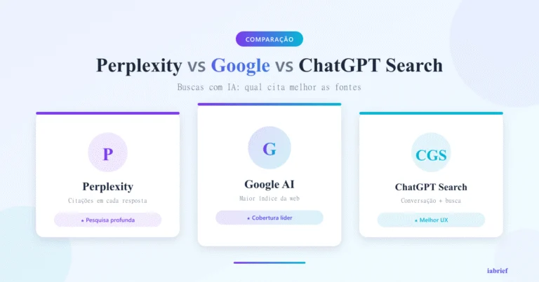 Perplexity vs Google vs ChatGPT Search: qual a melhor busca com IA em 2026?
