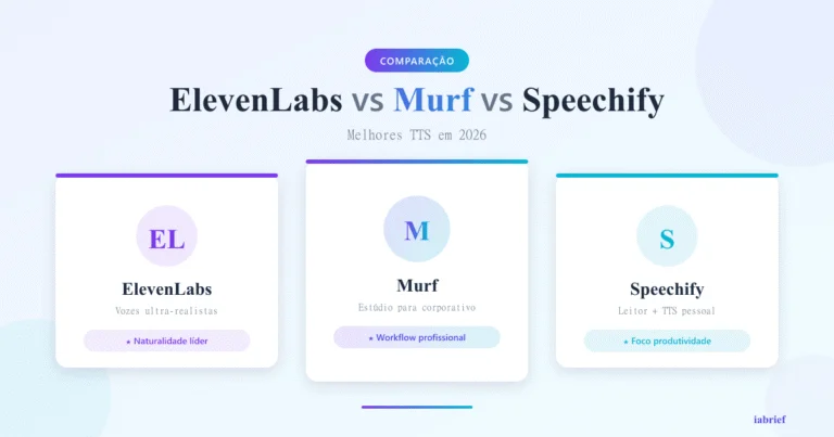 ElevenLabs vs Murf vs Speechify: melhores ferramentas de text-to-speech em 2026