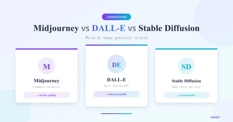 Midjourney vs DALL-E vs Stable Diffusion: which is the best AI image generator in 2026?