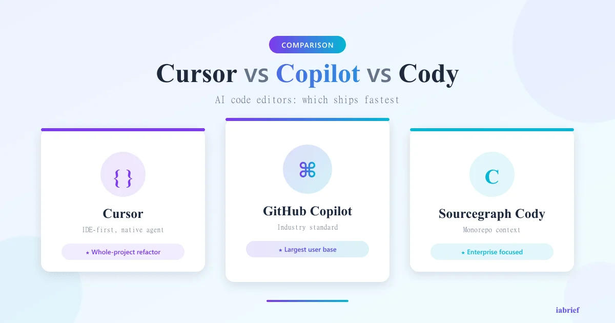 Cursor vs GitHub Copilot vs Cody: which is the best AI code editor in 2026?