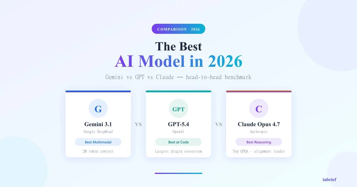 Gemini vs GPT vs Claude — best AI model in 2026