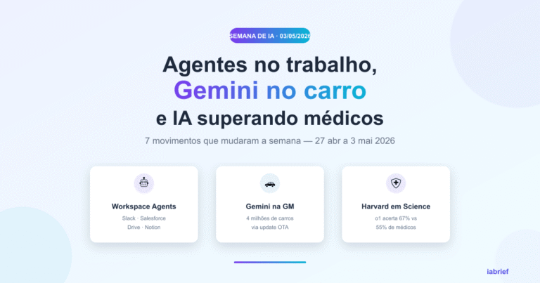 Semana de IA 3 de maio de 2026 — agentes, Gemini nos carros e IA superando médicos