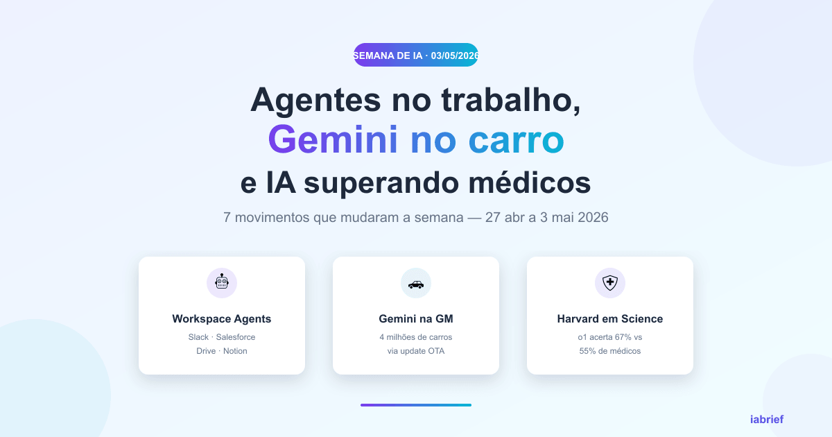 Semana de IA 3 de maio de 2026 — agentes, Gemini nos carros e IA superando médicos
