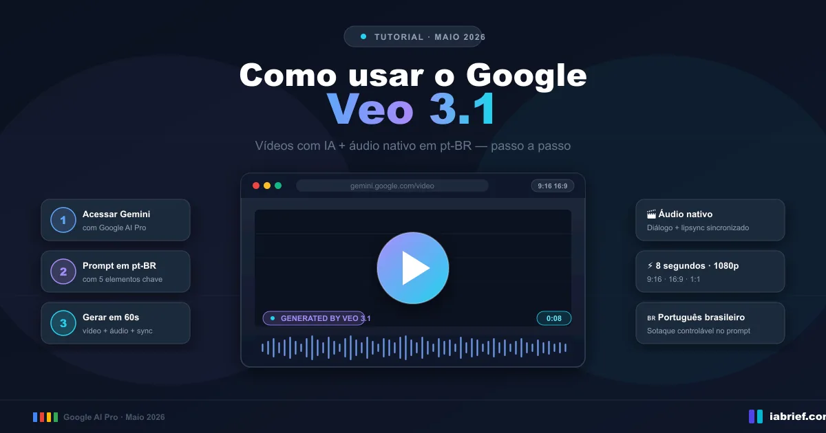 Tutorial Como usar Google Veo 3.1 — gerador de vídeos com IA + áudio nativo em pt-BR
