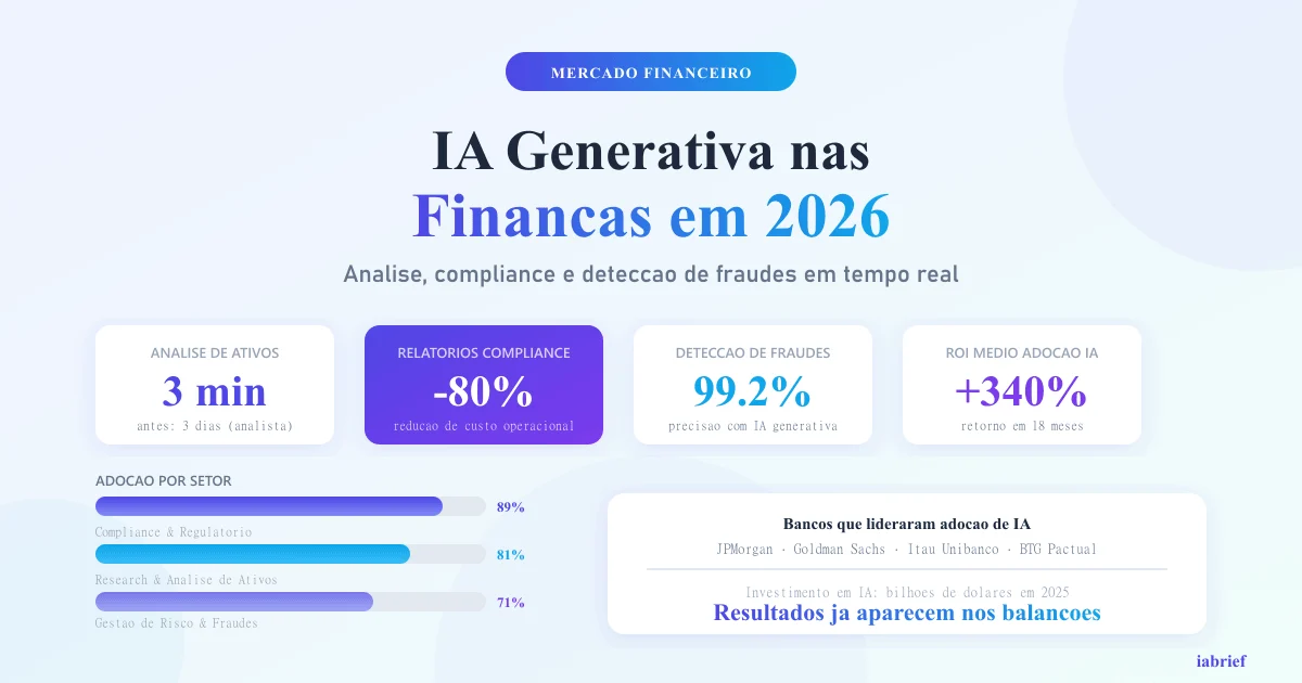 IA generativa no mercado financeiro — dashboard 2026
