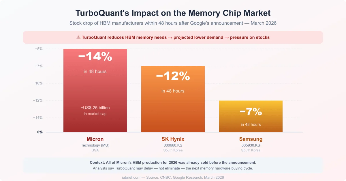 Micron HBM memory and the TurboQuant effect