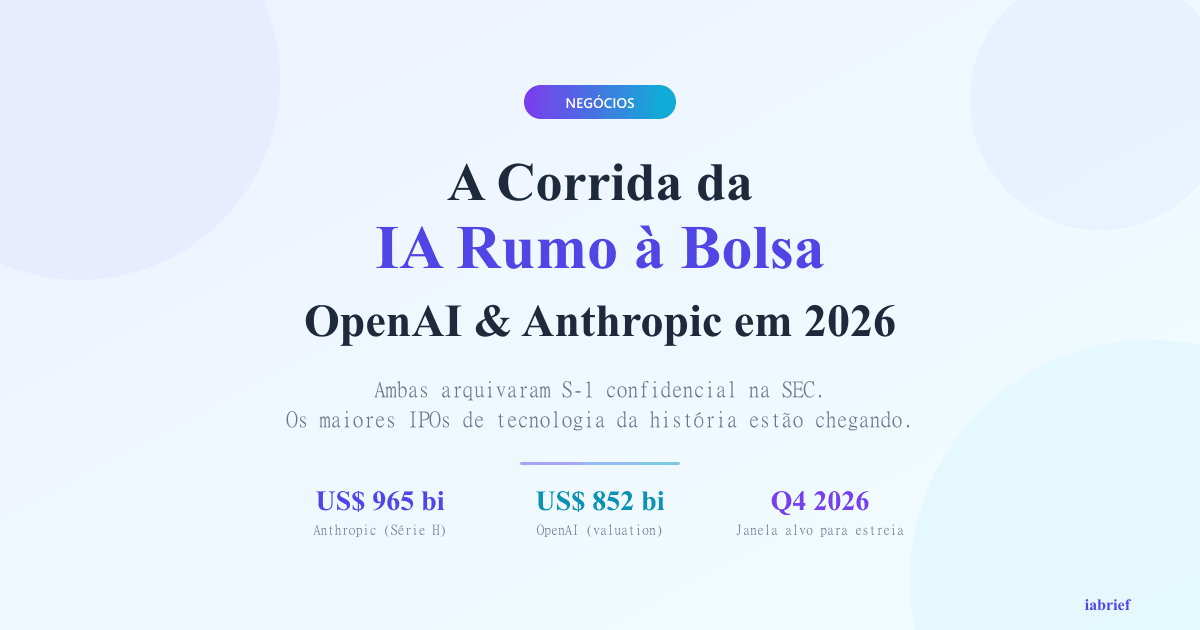 Infográfico com valuations de IPO OpenAI e Anthropic em 2026: US$ 965 bi e US$ 852 bi, com janela alvo no Q4 2026